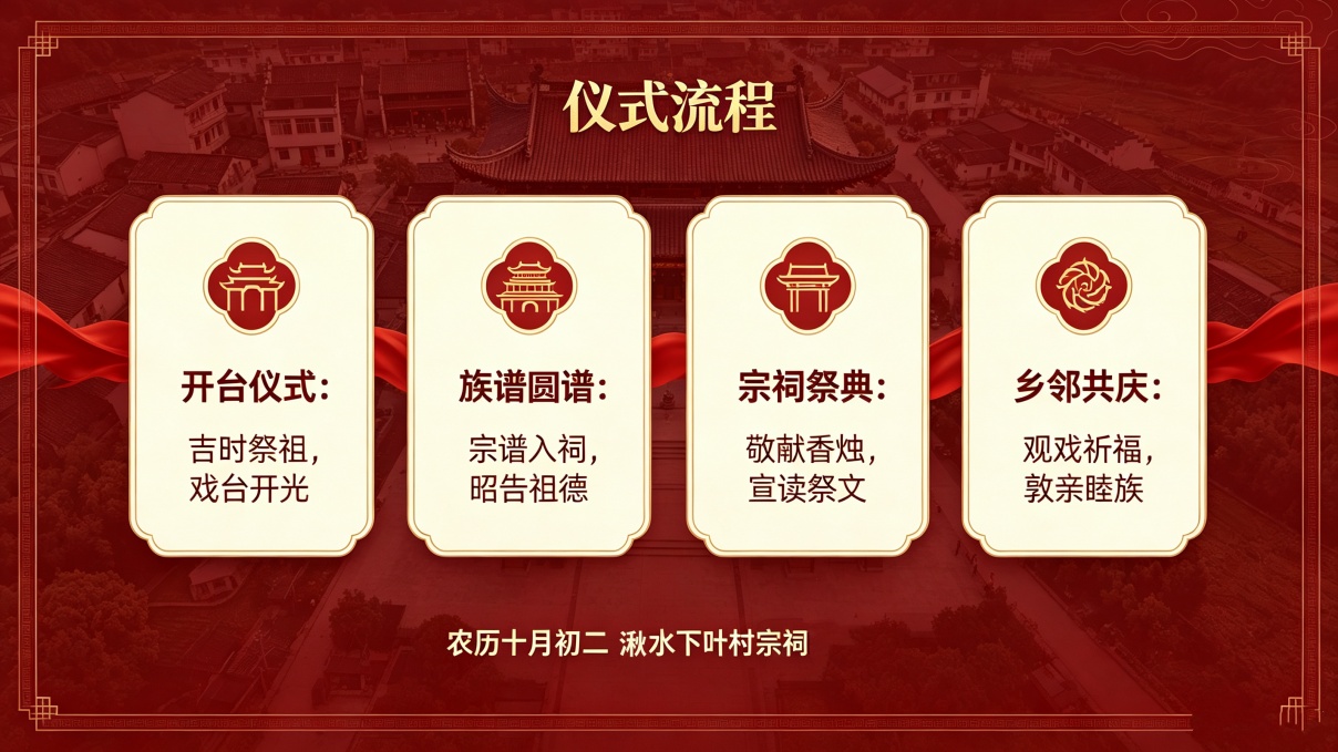 仪式流程